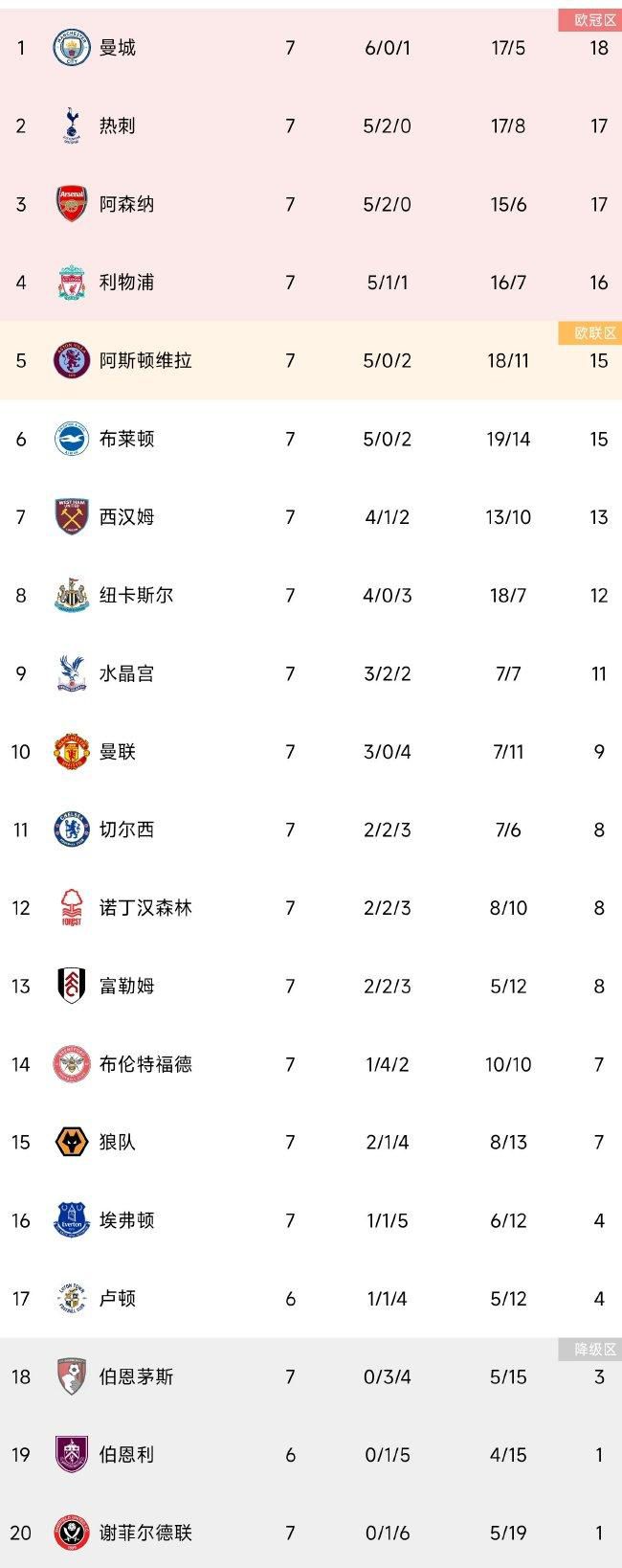 北京时间12月21日凌晨4点整，2023-24赛季英格兰联赛杯1/4决赛在安菲尔德球场展开角逐，利物浦坐镇主场迎战西汉姆。